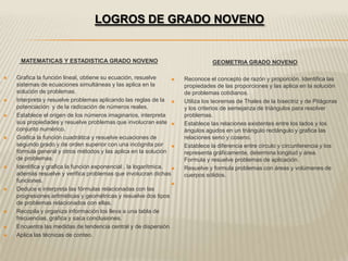 LOGROS DE GRADO NOVENO


     MATEMATICAS Y ESTADISTICA GRADO NOVENO                                      GEOMETRIA GRADO NOVENO

   Grafica la función lineal, obtiene su ecuación, resuelve         Reconoce el concepto de razón y proporción. Identifica las
    sistemas de ecuaciones simultáneas y las aplica en la             propiedades de las proporciones y las aplica en la solución
    solución de problemas.                                            de problemas cotidianos.
   Interpreta y resuelve problemas aplicando las reglas de la       Utiliza los teoremas de Thales de la bisectriz y de Pitágoras
    potenciación y de la radicación de números reales.                y los criterios de semejanza de triángulos para resolver
   Establece el origen de los números imaginarios, interpreta        problemas.
    sus propiedades y resuelve problemas que involucran este         Establece las relaciones existentes entre los lados y los
    conjunto numérico.                                                ángulos agudos en un triángulo rectángulo y grafica las
   Grafica la función cuadrática y resuelve ecuaciones de            relaciones seno y coseno.
    segundo grado y de orden superior con una incógnita por          Establece la diferencia entre círculo y circunferencia y los
    fórmula general y otros métodos y las aplica en la solución       representa gráficamente, determina longitud y área.
    de problemas.                                                     Formula y resuelve problemas de aplicación.
   Identifica y grafica la función exponencial , la logarítmica,    Resuelve y formula problemas con áreas y volúmenes de
    además resuelve y verifica problemas que involucran dichas        cuerpos sólidos.
    funciones.                                                    
   Deduce e interpreta las fórmulas relacionadas con las
    progresiones aritméticas y geométricas y resuelve dos tipos
    de problemas relacionados con ellas.
   Recopila y organiza información los lleva a una tabla de
    frecuencias, grafica y saca conclusiones.
   Encuentra las medidas de tendencia central y de dispersión.
   Aplica las técnicas de conteo.
 