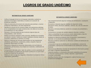 LOGROS DE GRADO UNDÉCIMO


                  MATEMATICAS GRADO UNDÉCIMO
                                                                                                    ESTADISTICA GRADO UNDÉCIMO
   Unifica el lenguaje formal con el lenguaje matemático mediante la
    aplicación de la lógica matemática y la aplica en la solución de                 Usa comprensivamente algunas medidas de centralización, localización
    problemas cotidianos.                                                             y dispersión.
   Utiliza los elementos de la teoría de conjuntos para plantear y resolver         Encuentra e interpreta algunas medidas de dispersión (rango,
    problemas matemáticos y de otras asignaturas.                                     desviación media, desviación estándar, varianza, etc.) de una colección
   Identifica el conjunto de los números reales, las operaciones definidas           de datos.
    en el, lo representa en la recta numérica real y los utiliza en la solución      Resuelve y formula problemas usando los conceptos de probabilidad y
    de problemas en la vida cotidiana                                                 de conteo.
   Resuelve y formula problemas que involucren algunos tipos de                     Comprende el concepto de variable aleatoria (discreta o continua
    desigualdades y valor absoluto                                                   Halla la probabilidad de que ocurra un evento determinado, el tipo de
   Realiza el producto cartesiano entre conjuntos, identifica los conceptos          modelo probabilística mas conveniente para hacerlo.
    de relación y función. Grafica en el plano cartesiano diversas clases de         Establece la diferencia existente entre combinación y permutación y
    funciones y determina su dominio y su rango.                                      aplicarlas en la solución de problemas cotidianos
   Deduce e interpreta las formulas relacionadas con las progresiones               Resuelve problemas aplicando los diferentes modelos de distribución de
    aritméticas, geométricas, sucesiones y series y resuelve tipos de                 probabilidad.
    problemas relacionados con ellas.                                                Comprende lo que es una distribución de probabilidad y conocer las
   Reconoce e interpreta los teoremas relacionados con los limites de                propiedades y aplicaciones fundamentales de las distribución normal y
    sucesiones y de funciones y los emplea en la solución y verificación de           binomial.
    problemas.                                                                       Reconoce que diferentes maneras de representar la información pueden
   Comprende la derivada como razón de cambio o como la pendiente de                 dar origen a distintas interpretaciones.
    la recta tangente a la gráfica de una función continua en un punto dado          Interpreta analítica y críticamente información estadística proveniente
    y resuelve problemas de aplicación                                                de diversas fuentes (prensa, revistas, televisión, experimentos,
   Obtiene el valor de algunas integrales e interpreta el concepto en forma          consultas, entrevistas).
    matemática y geométrica                                                          Identificar diversos tipos de investigación y aplicar técnicas en un
                                                                                      proyecto de investigación.
 