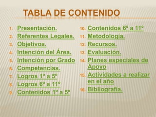 TABLA DE CONTENIDO
1.   Presentación.         10.   Contenidos 6º a 11º
2.   Referentes Legales.   11.   Metodología.
3.   Objetivos.            12.   Recursos.
4.   Intención del Área.   13.   Evaluación.
5.   Intención por Grado   14.   Planes especiales de
6.   Competencias.               Apoyo
7.   Logros 1º a 5º        15.   Actividades a realizar
8.   Logros 6º a 11º             en el año
9.   Contenidos 1º a 5º    16.   Bibliografía.
 