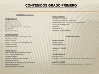 CONTENIDOS GRADO PRIMERO

                      MATEMÀTICAS GRADO 1º.
                                                           CUARTO PERIODO
   PRIMER PERIODO                                         Concepto de sustracción
   Notación de conjuntos                                  Términos y símbolos de la sustracción
   Clasificación de conjuntos                             Representación de la sustracción en la recta numérica
   Representación de conjuntos.                           Sustracción sin desagrupar
   Relación de pertenencia y no pertenencia               La centena
   Cuantificadores                                        La unidad de mil
   Recolección de datos                                   Graficas de barras verticales


   SEGUNDO PERIODO
   Valor de posición de los números del 0 al 9                                   GEOMETRÍA GRADO 1º
   Relaciones de orden                                 

   Números ordinales                                      PRIMER PERIODO
   Adición y sustracción con números hasta el 9           Clases de líneas
   Concepto de decena                                     Sólidos geométricos
   Tablas de frecuencias
                                                           SEGUNDO PERIODO
   TERCER PERIODO                                         Simetría
   Orden ascendente y descendente hasta 99             

   Lectura y escritura de números                         TERCER PERIODO
   Concepto de adición                                    Desplazamientos
   Términos de la adición y sus símbolos                  Unidades arbitrarias de longitud: el decímetro, el centímetro y el metro
   Aplicación del algoritmo                            

   Representación de la adición en la recta numérica      CUARTO PERIODO
   Solución de problemas                                  Secuencias temporales: el reloj, días de la semana y el calendario
   Graficas de barras horizontales                     
 