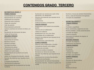 CONTENIDOS GRADO TERCERO

   MATEMÀTICAS GRADO 3º
   PRIMER PERIODO                                     Sustracción con números de cuatro cifras         Escritura y lectura de números fraccionarios
   Características de un conjunto                      agrupando y sin desagrupar                       Suma y resta de fracciones homogéneas
   Representación de conjuntos                        Solución de problemas que requieren de la        Concepto de probabilidad
   Clasificación de conjuntos                          sustracción
   Operación entre conjuntos                          Estimaciones                                     GEOMETRIA GRADO 3º
   Clases de conjuntos                                Graficas de barras y pictogramas                  PRIMER PERIODO
   Valor de posición                                  TERCER PERIODO                                   Punto
   Descomposición polinomial                          Multiplicación como adición de sumandos          Fronteras y superficies
                                                        iguales
   Lectura y escritura de números en letras y en                                                        Recta, semirrecta y segmento de recta
    cifras                                             Términos de la multiplicación.
                                                                                                         Rectas paralelas y rectas perpendiculares
   Recolección de información de datos                Tablas de multiplicar
                                                                                                         Concepto de ángulo
   Tablas de frecuencias                              Multiplicación por una y dos cifras
                                                                                                         Clases de ángulos
   SEGUNDO PERIODO                                    Propiedades de la multiplicación
                                                                                                         Elementos de medición de ángulos: el
   Relaciones de orden                                Solución de problemas que requieran de la         transportador
                                                        multiplicación
   Secuencias de números                                                                                SEGUNDO PERIODO
                                                       Combinaciones y permutaciones
   Números romanos                                                                                      Concepto de polígonos
                                                       CUARTO PERIODO
   Números ordinales                                                                                    Clasificación de polígonos
                                                       Relación entre multiplicación y división
   Concepto de adición                                                                                   TERCER PERIODO
                                                       Concepto de división como reparto
   Términos de la adición                                                                               Congruencia
                                                       Términos de la división
   Propiedades de la adición                                                                            Semejanza
                                                       Divisiones exactas e inexactas
   Adición con cuatro dígitos                                                                           Traslaciones
                                                       Divisiones con divisor de una cifra
   Representación de la adición en la recta                                                             Unidades de longitud
    numérica                                           Solución de problemas que requieran de la
                                                        división                                         El metro y sus divisiones
   Adición en el esquema horizontal y vertical                                                          CUARTO PERIODO
                                                       Identificación de números fraccionarios
   Solución de problemas que requieren de la                                                            Capacidad
    adición                                            Términos de una fracción
                                                       Representación de números fraccionarios          Perímetro de figuras planas
   Concepto de sustracción                                                                              Unidades de área
   Términos de la sustracción                         Fracciones menores , mayores e iguales a la
                                                        unidad                                           Volumen
   Representación de la sustracción en la recta                                                         Masa
    numérica
                                                                                                         Medidas de tiempo
 