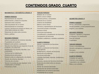 CONTENIDOS GRADO CUARTO

   MATEMATICA Y ESTADÍSTICA GRADO 4º                  TERCER PERIODO
                                                      Múltiplos de un numero
   PRIMER PERIODO                                     Mínimo común múltiplo
   Representación de conjuntos.                       Números primos y compuestos                          GEOMETRIA GRADO 4º
   Determinación y clases de conjuntos.               Divisores de un numero
   Operación entre conjuntos.                         Criterios de divisibilidad                           PRIMER PERIODO
   Valor de posición de un numero                     Máximo común divisor                                 Rectas, semirrectas y segmentos
   Descomposición en sumandos                         Términos y representación de fracciones              Rectas paralelas y rectas perpendiculares
   Lectura y escritura de números en letras y en      Fracciones propias e impropias                       Ángulos y sus medidas
    cifras hasta centenas de millón.                   Números mixtos                                    
   Relaciones de orden entre números                  Fracciones equivalentes                              SEGUNDO PERIODO
   Datos y graficas                                   Complificación y simplificación de fracciones        Polígonos: regulares e irregulares
                                                      Comparación de fracciones                            El triangulo y su clasificación
   SEGUNDO PERIODO                                    Variables cualitativas y variables cuantitativa      Área del triangulo
   Adición y sustracción de números naturales                                                              Cuadrilátero
   Propiedades de la adición                          CUARTO PERIODO                                    
   Relación entre adición y sustracción               Adición y sustracción de fracciones                  TERCER PERIODO
   Solución de problemas que requieran el uso de       homogéneas                                           Circulo y circunferencias
    la adición y la sustracción                        Adición y sustracción de fracciones                  Simetría, semejanza y congruencia
   Multiplicación de números naturales y sus           heterogéneas                                         Perímetro
    propiedades                                        Multiplicación y división de fracciones              Longitud y sus unidades
   Términos de la multiplicación                      Resolución de problemas                           
   Multiplicaciones abreviadas                        Fracciones decimales                                 CUARTO PERIODO
   Relación entre la multiplicación y la división.    Unidades decimales: decimas, centésimas y            Unidades de superficie
   División de números naturales                       milésimas
                                                                                                             Volumen y sus unidades
   Términos de la división                            Escritura y lectura de fracciones decimales
                                                                                                             Capacidad y sus unidades
   Solución de problemas que requieren de la          Relaciones de orden entre os números
    multiplicación y la división                        decimales                                            Masa y sus unidades
   Frecuencia y moda                                  Adición de números decimales
                                                      Sustracción de números decimales
                                                       Multiplicación de números decimales
                                                       Probabilidad de un suceso
 