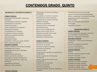 CONTENIDOS GRADO QUINTO

   MATEMATICA Y ESTADÍSTICA GRADO 5º               Potenciación de números naturales y             Comparación de números decimales
                                                     propiedades                                     Lectura y escritura de números decimales
   PRIMER PERIODO                                  El cuadrado y el cubo de un numero              Adición y sustracción de números decimales
   Proposiciones Compuestas: conjunción y          Radicación de números naturales                 Magnitudes directa e inversamente
    disyunción                                      Logaritmación de números naturales               proporcionales
   Cuantificadores: Universal, existencia          Múltiplos y divisores                           Regla de tres directa simple directa
   Determinación de conjuntos                      Criterios de divisibilidad                      Porcentajes
   Clases de conjuntos                             Números primos y compuestos                     Diagramas circulares
   Unión e intersección de conjuntos               Factorización prima                          

   Diferencia de conjuntos                         Mínimo común múltiplo M.C.M.                                GEOMETRIA GRADO 5º
   Complemento de un conjunto                      Máximo común divisor M.C.D.                     PRIMER PERIODO
   Conjunto de números naturales                   Diagramas de doble barra y lineal               El punto, línea recta, segmento, semirrecta,
   Sistema de numeración decimal                   Razones y proporciones                           líneas paralelas y perpendiculares
   Valor de posición                               Magnitudes correlacionadas                      Medición y clasificación de ángulos.
   Relaciones de orden                                                                              SEGUNDO PERIODO
   Frecuencia y moda de un grupo de datos          CUARTO PERIODO                                  Clasificación y construcción de polígonos
   Plano y producto cartesiano                     Significado de las fracciones                    regulares
   SEGUNDO PERIODO                                 Fracción de un número                           Perímetro de polígonos regulares.
   Adición y sustracción de números naturales      Fracciones propias e impropias                  Circulo y circunferencias
   Propiedades de la adición                       Fracciones equivalentes                         Perímetro y área del circulo
   Multiplicación de números naturales y           Números mixtos                                  TERCER PERIODO
    propiedades                                     Comparación de fracciones complificación y      Sólidos
   Multiplicaciones abreviadas                      simplificación                                  Área total y lateral de algunos sólidos
   División de números naturales                   Adición y sustracción de fracciones             Volumen de prismas
   Formulación y solución de problemas              homogéneas                                      Unidades de medida: longitud
   Orden en las operaciones. Polinomios            Adición y sustracción de fracciones             CUARTO PERIODO
    aritméticos                                      heterogéneas                                    Unidades de medida: superficie.
   Igualdades y ecuaciones                         Multiplicación de fracciones                    Unidades de medida: volumen
   Mediana y media aritmética                      División de fracciones                          Unidades de medida: capacidad.
                                                    Solución de problemas                           Unidades de medida: masa
                                                    Unidades decimales: decimas, centésimas y       Áreas y volumen de paralelepípedos
   TERCER PERIODO                                   milésimas
 