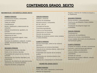 CONTENIDOS GRADO SEXTO

MATEMÁTICAS Y ESTADÌSTICA GRADO SEXTO                                                                    Ángulos y sistemas de medidas de ángulos y
                                                                                                          su clasificación
   PRIMER PERIODO                                    TERCER PERIODO                                 

   Proposiciones simples y compuestas                Múltiplos y divisores                             SEGUNDO PERIODO
   Conectivos lógicos                                Criterios de divisibilidad                        Rectas paralelas y perpendiculares
   Tablas de verdad                                  Números primos y compuestos                       Clasificación de triángulos, líneas notables,
   Cuantificadores                                   M.C.M. y M.C.D                                     propiedades
   Noción, clasificación y determinación de          Concepto de fracción                              Clasificación de polígonos según sus
    conjuntos                                                                                             propiedades
                                                      Fracciones equivalentes
   Relación de pertenencia, igualdad y de            Orden en los fraccionarios
    inclusión                                                                                            TERCER PERIODO
                                                      Operaciones con fracciones
   Operaciones entre conjuntos                                                                          Paralelogramos
                                                      Solución de ecuaciones
   Diagramas de Venn                                                                                    Clasificación de cuadriláteros
                                                      Medidas de tendencia central: moda, mediana
   Sistema de numeración egipcio, maya,               y media aritmética                                Definición de círculo y circunferencia
    decimal, binario                                                                                     Líneas notables del círculo y la circunferencia,
   Nociones de estadística: población, muestra,                                                          representación gráfica
                                                      CUARTO PERIODO
    variable, frecuencia relativa, frecuencia
    absoluta                                          Números decimales, orden en los números
                                                       decimales                                         CUARTO PERIODO
                                                      Operaciones con números decimales                 Unidades de longitud y de área, conversiones
   SEGUNDO PERIODO                                                                                       Perímetro y área de figuras geométricas
                                                      Conjunto de los números enteros, orden en los 
   Conjunto de los números naturales                  números enteros                                    planas, problemas de aplicación
   Orden en los números naturales                    Propiedades del conjunto de los números           Cuerpos sólidos, características y
   Propiedades del conjunto de los números            enteros.                                           propiedades.
    naturales                                         Operaciones con números enteros y sus             Unidades de volumen
   Operaciones con números naturales y sus            propiedades                                       Movimientos en el plano: reflexión, rotación,
    propiedades                                       Recolección e interpretación de información        traslación, simetría
   Resolución de problemas de aplicación de las
    operaciones con números naturales
                                                           GEOMETRÌA GRADO SEXTO
   Diagrama de barras, pictogramas

                                                      PRIMER PERIODO
                                                      Punto, recta, plano, segmentos y semirrectas
                                                      Medición de segmentos
 