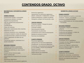 CONTENIDOS GRADO OCTAVO

   MATEMÁTICAS Y ESTADÌSTICA GRADO                                                                            GEOMETRÍ A GRADO OCTAVO
    OCTAVO                                           Polinomios algebraicos
                                                    Operaciones con polinomios algebraicos:              PRIMER PERIODO
   PRIMER PERIODO                                    adición, sustracción, multiplicación y división      Simetría respecto a un punto y a una recta.
   Proposiciones simples y compuestas               Gráficas estadísticas y análisis de gráficas         Traslación, rotación y homotecias
   Proposiciones abiertas y cerradas                Histograma, polígono de frecuencias y ojiva          Paralelismo y perpendicularidad.
   Negación de proposiciones                                                                              Ángulos determinados por dos rectas paralelas
   Valor de verdad de las proposiciones             TERCER PERIODO                                        y una secante
    compuestas                                       Productos notables. Triángulo de pascal
   Cuantificadores                                  Binomio de Newton                                    SEGUNDO PERIODO
   Clases de conjuntos.                             Cocientes notables                                   Propiedades y ángulos en triángulos y
   Relaciones y operaciones entre conjuntos.        Descomposición factorial                              polígonos
   Diagramas de Venn                                Factorización de polinomios                          Congruencia de polígonos.
   Conjuntos numéricos y sus propiedades            Combinación de los casos de factorización            Congruencia de triángulos y criterio de
   Concepto de relación y clases de relaciones      Medidas de tendencia central                          congruencia de triángulos
   Concepto de función y clases de funciones        Nociones de probabilidad                             Semejanza de triángulos
   Toma y organización de datos de una
    población                                        CUARTO PERIODO                                       TERCER PERIODO.
   Frecuencias relativas y absolutas de un          Fracciones algebraicas                               Propiedades de los cuadriláteros
    estudio estadístico                                                                                    Postulados de área. Medidas de algunas
                                                     Operaciones con fracciones algebraicas
                                                                                                            superficies en el plano.
                                                     Simplificación de fracciones algebraicas
   SEGUNDO PERIODO                                                                                        Teorema de Pitágoras y aplicaciones.
                                                     Ecuaciones e inecuaciones de primer grado
   Conjuntos numéricos, propiedades,                 en una variable y solución de problemas.             Áreas de polígonos regulares, regiones
    representación en la recta numérica,                                                                    circulares y sombreadas
                                                     Espacio muestral
   Operaciones definidas en cada conjunto
    numérico                                         Independencia de eventos
                                                                                                           CUARTO PERIODO
   Conjunto de los números reales                   Reglas básicas de probabilidad
                                                                                                           Clasificación de los poliedros.
   Recta numérica real                              Técnicas de conteo
                                                                                                           Unidades de volúmenes, conversiones,
   Operaciones en el conjunto de los números                                                              Cálculo de volúmenes de cuerpos sólidos
    reales.                                                                                                Solución de problemas sobre áreas y
   Expresiones algebraicas                                                                                 volúmenes
   Valor numérico de una expresión algebraica
 