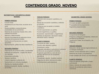 CONTENIDOS GRADO NOVENO

    MATEMÁTICAS Y ESTADÍSTICA GRADO
               NOVENO                                 TERCER PERIODO                                        GEOMETRÍA GRADO NOVENO
                                                      Definición de la ecuación cuadrática y su
   PRIMER PERIODO                                     gráfica.                                          PRIMER PERIODO
   Función lineal.                                   Raíces de la ecuación cuadrática y métodos        Concepto de razón y proporción
   Pendiente de una línea recta, ecuación de la       de solución.                                      Propiedades de las proporciones.
    recta                                             Problemas que se ajusten a modelos                Segmentos proporcionales.
   Rectas paralelas y perpendiculares,                cuadráticos.
    propiedades de sus pendientes                     Función exponencial y su grafica.
   Sistemas de ecuaciones lineales 2X2 y 3X3,        Función logarítmica y su gráfica.
    métodos de solución                                                                                  SEGUNDO PERIODO
                                                      Ecuaciones exponenciales y logarítmicas
   Matrices y determinantes                                                                             Congruencia de triángulos
                                                      Medidas de dispersión: desviación media,
   Solución de problemas de aplicación de los         desviación típica y varianza                      Polígonos y triángulos semejantes, criterios de
    sistemas de ecuaciones lineales                                                                       semejanza de triángulos
   Distribución de frecuencias con datos                                                                Teorema de Thales, de la bisectriz y de
                                                      CUARTO PERIODO                                     Pitágoras
    agrupados                                         Funciones de orden superior
   Representación gráfica de datos estadísticos      Función valor absoluto y gráfica                  TERCER PERIODO
                                                      Sucesiones y series                               Deducción de las razones trigonométricas en
   SEGUNDO PERIODO                                   Progresión aritmética y suma de los n primeros     un triángulo rectángulo
   Potenciación de números reales y propiedades       términos de una progresión aritmética             Gráficas de las relaciones seno y coseno.
   Definición de radicación y reglas del cálculo     Progresión geométrica y suma de los n
    con radicales.                                                                                       Definición de círculo y circunferencia.
                                                       primeros términos de una progresión
   Exponentes racionales                              geométrica                                        Líneas notables del círculo y la circunferencia
   Notación científica                               Probabilidad, espacio muestral, eventos.
   Unidad imaginaria y potencia de i.                Diagramas de árbol, técnicas de conteo            CUARTO PERIODO.
   Operaciones con números complejos                 Combinaciones y permutaciones                     Áreas de regiones poligonales y áreas
                                                                                                          sombreadas.
   Medidas de tendencia central
                                                                                                         Áreas y volumen de cuerpos sólidos.
   Medidas de posición: deciles, cuartiles y
    percentiles.                                                                                         Solución de problemas sobre áreas y
                                                                                                          volúmenes
 