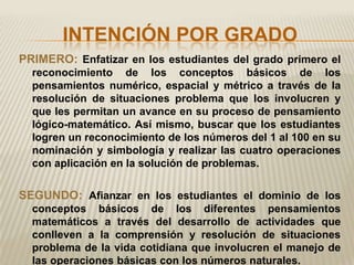 INTENCIÓN POR GRADO
PRIMERO: Enfatizar en los estudiantes del grado primero el
  reconocimiento de los conceptos básicos de los
  pensamientos numérico, espacial y métrico a través de la
  resolución de situaciones problema que los involucren y
  que les permitan un avance en su proceso de pensamiento
  lógico-matemático. Así mismo, buscar que los estudiantes
  logren un reconocimiento de los números del 1 al 100 en su
  nominación y simbología y realizar las cuatro operaciones
  con aplicación en la solución de problemas.

SEGUNDO: Afianzar en los estudiantes el dominio de los
  conceptos básicos de los diferentes pensamientos
  matemáticos a través del desarrollo de actividades que
  conlleven a la comprensión y resolución de situaciones
  problema de la vida cotidiana que involucren el manejo de
  las operaciones básicas con los números naturales.
 