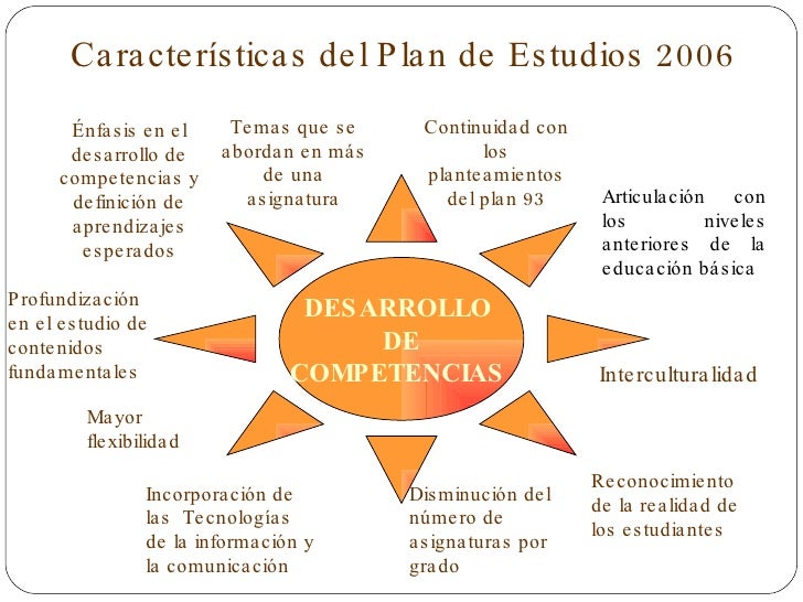 1 Plan De Estudios