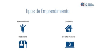 Por necesidad
Tradicional
Dinámico
De alto impacto
 