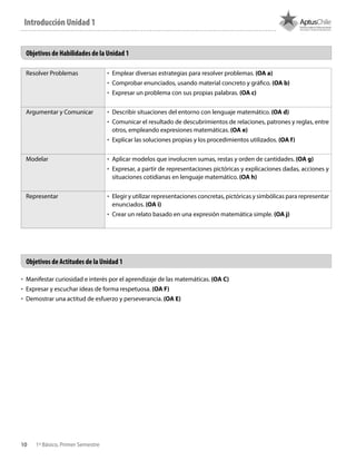 10 1º Básico, Primer Semestre
Resolver Problemas •	 Emplear diversas estrategias para resolver problemas. (OA a)
•	 Comprobar enunciados, usando material concreto y gráfico. (OA b)
•	 Expresar un problema con sus propias palabras. (OA c)
Argumentar y Comunicar •	 Describir situaciones del entorno con lenguaje matemático. (OA d)
•	 Comunicar el resultado de descubrimientos de relaciones, patrones y reglas, entre
otros, empleando expresiones matemáticas. (OA e)
•	 Explicar las soluciones propias y los procedimientos utilizados. (OA f)
Modelar •	 Aplicar modelos que involucren sumas, restas y orden de cantidades. (OA g)
•	 Expresar, a partir de representaciones pictóricas y explicaciones dadas, acciones y
situaciones cotidianas en lenguaje matemático. (OA h)
Representar •	 Elegir y utilizar representaciones concretas, pictóricas y simbólicas para representar
enunciados. (OA i)
•	 Crear un relato basado en una expresión matemática simple. (OA j)
•	 Manifestar curiosidad e interés por el aprendizaje de las matemáticas. (OA C)
•	 Expresar y escuchar ideas de forma respetuosa. (OA F)
•	 Demostrar una actitud de esfuerzo y perseverancia. (OA E)
Objetivos de Habilidades de la Unidad 1
Objetivos de Actitudes de la Unidad 1
Introducción Unidad 1
 