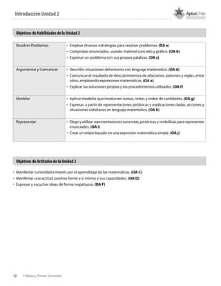 12 1º Básico, Primer Semestre
Resolver Problemas •	 Emplear diversas estrategias para resolver problemas. (OA a)
•	 Comprobar enunciados, usando material concreto y gráfico. (OA b)
•	 Expresar un problema con sus propias palabras. (OA c)
Argumentar y Comunicar •	 Describir situaciones del entorno con lenguaje matemático. (OA d)
•	 Comunicar el resultado de descubrimientos de relaciones, patrones y reglas, entre
otros, empleando expresiones matemáticas. (OA e)
•	 Explicar las soluciones propias y los procedimientos utilizados. (OA f)
Modelar •	 Aplicar modelos que involucren sumas, restas y orden de cantidades. (OA g)
•	 Expresar, a partir de representaciones pictóricas y explicaciones dadas, acciones y
situaciones cotidianas en lenguaje matemático. (OA h)
Representar •	 Elegir y utilizar representaciones concretas, pictóricas y simbólicas para representar
enunciados. (OA i)
•	 Crear un relato basado en una expresión matemática simple. (OA j)
•	 Manifestar curiosidad e interés por el aprendizaje de las matemáticas. (OA C)
•	 Manifestar una actitud positiva frente a sí mismo y sus capacidades. (OA D)
•	 Expresar y escuchar ideas de forma respetuosa. (OA F)
Objetivos de Habilidades de la Unidad 2
Objetivos de Actitudes de la Unidad 2
Introducción Unidad 2
 