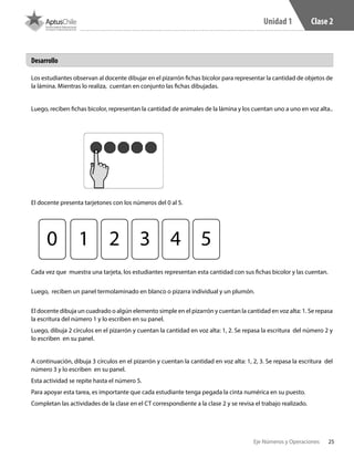 25Eje Números y Operaciones
Unidad 1 Clase 2
Los estudiantes observan al docente dibujar en el pizarrón fichas bicolor para representar la cantidad de objetos de
la lámina. Mientras lo realiza, cuentan en conjunto las fichas dibujadas.
Luego, reciben fichas bicolor, representan la cantidad de animales de la lámina y los cuentan uno a uno en voz alta..
El docente presenta tarjetones con los números del 0 al 5.
Cada vez que muestra una tarjeta, los estudiantes representan esta cantidad con sus fichas bicolor y las cuentan.
Luego, reciben un panel termolaminado en blanco o pizarra individual y un plumón.
El docente dibuja un cuadrado o algún elemento simple en el pizarrón y cuentan la cantidad en voz alta: 1. Se repasa
la escritura del número 1 y lo escriben en su panel.
Luego, dibuja 2 círculos en el pizarrón y cuentan la cantidad en voz alta: 1, 2. Se repasa la escritura del número 2 y
lo escriben en su panel.
A continuación, dibuja 3 círculos en el pizarrón y cuentan la cantidad en voz alta: 1, 2, 3. Se repasa la escritura del
número 3 y lo escriben en su panel.
Esta actividad se repite hasta el número 5.
Para apoyar esta tarea, es importante que cada estudiante tenga pegada la cinta numérica en su puesto.
Completan las actividades de la clase en el CT correspondiente a la clase 2 y se revisa el trabajo realizado.
Desarrollo
0 1 2 3 4 5
 