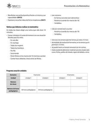 51º Básico, Primer Semestre
Semestre I Semestre II Semestre
Unidad Unidad 1 Unidad 2 Unidad 3 Unidad 4
Número
de clases
Número de horas
pedagógicas
58 horas pedagógicas 56 horas pedagógicas
Programa anual de unidades
•	 Manifestar una actitud positiva frente a sí mismo y sus
capacidades (OA D)
•	 Expresar y escuchar ideas de forma respetuosa (OA F)
Rutinas que debemos realizar en matemática
En todas las clases elegir una rutina que sólo dure 10
minutos.
•	 Contar:introducirelconteodenúmerosconunasituación
familiar para los niños,
-- En voz alta
-- En voz baja
-- Todas las mujeres
-- Todos los hombres
-- Por fila
-- Susurrando
-- Poner fichas en los marcos de 10 mientras cuentan
-- Contar hacia delante y hacia atrás las fichas.
•	 Leer números:
-- En forma concreta (con elementos)
-- Pictórica (usando los marcos de 10)
-- Simbólica
•	 Cálculo mental (oral o escrito)
-- Pictórica (usando los marcos de 10)
-- Simbólica
•	 Una vez a la semana ejercitar temas ya vistos (15 min).
•	 Actividadesdeevaluaciónformativa,enlostemasquelo
permitan (15 min).
•	 Se puede hacer un horario semanal con las rutinas.
•	 Cadaestudiantedebetenermaterialconcretosimple,tales
como: fichas, palitos de helado, tapas de bebida u otros.
Presentación a la Matemática
 