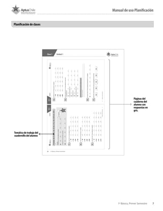 71º Básico, Primer Semestre
Manual de uso Planificación
Planificación de clases
Páginas del
cuaderno del
alumno con
respuestas en
gris.
Temática de trabajo del
cuadernillo del alumno
 