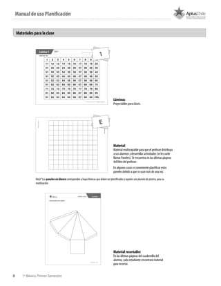 8 1º Básico, Primer Semestre
Láminas:
Proyectables para clases.
Material:
Material multicopiable para que el profesor distribuya
a sus alumnos y desarrollar actividades (se les suele
llamar Paneles). Se encuentra en las últimas páginas
del libro del profesor.
En algunos casos es conveniente plastificar estos
paneles debido a que se usan más de una vez.
Nota* Los paneles en blanco corresponden a hojas blancas que deben ser plastificadas y rayadas con plumón de pizarra, para su
reutilización.
Material recortable:
En las últimas páginas del cuadernillo del
alumno, cada estudiante encontrará material
para recortar.
Materiales para la clase
1
E
Manual de uso Planificación
 