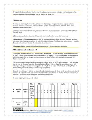 Planificador de Proyectos by Maritza Cuartas Jaramillo is licensed under a Creative Commons
Reconocimiento-NoComercial-SinObraDerivada 3.0 Unported License..
d) Exposición de productos finales: murales, banners, maquetas, trabajos escritos de consulta,
construcciones o manualidades y tips de ahorro de agua, etc.
7.3 Recursos
Describa los recursos y herramientas digitales y no digitales que integra en su clase, si personaliza los
recursos, si diseña sus recursos, si los estudiantes aportan recursos (hardware, software, libros, guías,
materiales de laboratorio, otros…)
a) Tiempo: a desarrollar durante el II periodo con duración de 2 horas de clase (semanal), en total 28 horas
con cada grupo.
b) Humanos: estudiantes, docentes del proyecto, padres de familia y comunidad en general.
c) Informáticos y Tecnológicos: páginas Web (la wiki,cacoo,bloggers,rincón del vago, Colombia aprende,
wiki space, slideshare), procesadores de texto (Word, Excel, Power Point,Calameo), redes sociales y youtube.
Consulta en ferreterías y tiendas de materiales de construcción.
d) Recursos físicos: papelería, botellas plásticas, pinturas y ciertos materiales reciclables.
7.4 Gestión de aula en Modelo 1:1
¿El proyecto tiene en cuenta el PEI institucional?, ¿está acorde a su plan de área?, ¿Cómo está distribuida
su aula?, ¿Cómo implementará el uso de los notebooks en modelo 1:1? ¿Cómo utilizará el administrador de
aula? ¿Cómo planifica los tiempos con tecnología en su clase?, ¿Tiene definido los tiempos de uso del
Tablero interactivo?
Este proyecto está orientado bajo lineamientos curriculares dados en el PEI de la institución y está acorde al
plan de área de Ciencias Naturales, Ciencias Sociales, Ética y Valores, Español; se distribuye dentro del
trabajo por cada grupo escolar para los grados 3° , 4° y 5° de las sedes Niño Jesús de Atocha y Miguel de
Pombo en las jornadas de clase y durante el segundo periodo.
El uso de los notebooks o tabletas se desarrollara dentro de las aulas de clase con la correcta conectividad al
Internet y de cada estudiante con manejo de un dispositivo, se utilizaran en algunas clases el video beam, el
televisor, y accesorios de celulares para el desarrollo de las clases.
Se anexa el plan y cronograma de trabajo:
N
º
Activid
ades
Recur
sos
Mes Mayo Junio Julio Agosto
Sema
nas
1
ª
2
ª
3
ª
4
ª
1
ª
2
ª
3
ª
4
ª
1
ª
2
ª
3
ª
4
ª
1
ª
2
ª
3
ª
4
ª
Durac
ión
(Hora
s)
1
Presentar
video
Video
(Interne
t),
comput
2
 