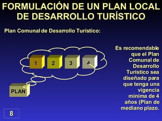 Es recomendable que el Plan Comunal de Desarrollo Turístico sea diseñado para que tenga una vigencia mínima de 4 años (Plan de mediano plazo. FORMULACIÓN DE UN PLAN LOCAL DE DESARROLLO TURÍSTICO Plan Comunal de Desarrollo Turístico: 8 PLAN 1 4 3 2 