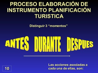 PROCESO ELABORACIÓN DE INSTRUMENTO PLANIFICACIÓN TURISTICA 10 Distinguir 3 “momentos”  Las acciones asociadas a cada una de ellas, son: ANTES DURANTE DESPUES 