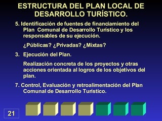 5. Identificación de fuentes de financiamiento del Plan  Comunal de Desarrollo Turístico y los responsables de su ejecución. ¿Públicas? ¿Privadas? ¿Mixtas? Ejecución del Plan. Realización concreta de los proyectos y otras acciones orientada al logros de los objetivos del plan.  7. Control, Evaluación y retroalimentación del Plan Comunal de Desarrollo Turístico. ESTRUCTURA DEL PLAN LOCAL DE DESARROLLO TURÍSTICO. 21 