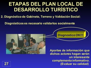 Diagnósticos es necesario validarlos socialmente ETAPAS DEL PLAN LOCAL DE DESARROLLO TURÍSTICO 27 2. Diagnóstico de Gabinete, Terreno y Validación Social: Aportes de información que dichos actores hagan serán un interesante complemento informativo. (Evaluar su calidad)  Diagnostico OK!!! 