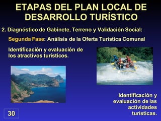 ETAPAS DEL PLAN LOCAL DE DESARROLLO TURÍSTICO 2. Diagnóstico de Gabinete, Terreno y Validación Social: Segunda Fase : Análisis de la Oferta Turística Comunal  30 Identificación y evaluación de las actividades turísticas. Identificación y evaluación de los atractivos turísticos. 