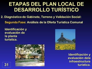 Identificación y evaluación de la planta turística. Identificación y evaluación dela infraestructura turística. ETAPAS DEL PLAN LOCAL DE DESARROLLO TURÍSTICO 2. Diagnóstico de Gabinete, Terreno y Validación Social: Segunda Fase : Análisis de la Oferta Turística Comunal  31 