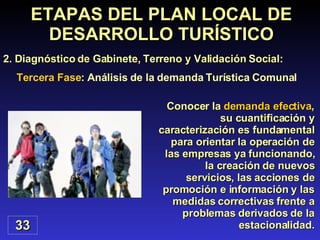 Conocer la  demanda efectiva , su cuantificación y caracterización es fundamental para orientar la operación de las empresas ya funcionando, la creación de nuevos servicios, las acciones de promoción e información y las medidas correctivas frente a problemas derivados de la estacionalidad. ETAPAS DEL PLAN LOCAL DE DESARROLLO TURÍSTICO 2. Diagnóstico de Gabinete, Terreno y Validación Social: Tercera Fase : Análisis de la demanda Turística Comunal  33 
