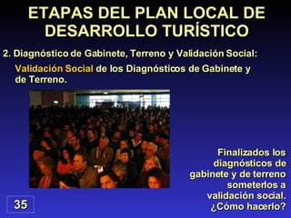 Validación Social  de los Diagnósticos de Gabinete y de Terreno. Finalizados los diagnósticos de gabinete y de terreno someterlos a validación social. ¿Cómo hacerlo? ETAPAS DEL PLAN LOCAL DE DESARROLLO TURÍSTICO 2. Diagnóstico de Gabinete, Terreno y Validación Social: 35 