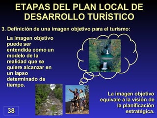La imagen objetivo  puede ser entendida como un modelo de la realidad que se quiere alcanzar en un lapso determinado de tiempo. ETAPAS DEL PLAN LOCAL DE DESARROLLO TURÍSTICO 3. Definición de una imagen objetivo para el turismo: 38 La imagen objetivo equivale a la visión de la planificación estratégica. 
