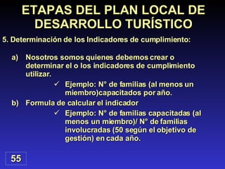 Nosotros somos quienes debemos crear o determinar el o los indicadores de cumplimiento  utilizar.  Ejemplo: N° de familias (al menos un miembro)capacitados por año. Formula de calcular el indicador Ejemplo: N° de familias capacitadas (al menos un miembro)/ N° de familias involucradas (50 según el objetivo de gestión) en cada año. ETAPAS DEL PLAN LOCAL DE DESARROLLO TURÍSTICO 5.  Determinación de los Indicadores de cumplimiento : 55 