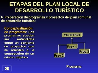 58 ETAPAS DEL PLAN LOCAL DE DESARROLLO TURÍSTICO 6.  Preparación de programas y proyectos del plan comunal de desarrollo turístico : Conceptualización de programas:  Los programas pueden ser entendidos como un conjunto de proyectos que se orientan a la consecución de un mismo objetivo Programa  OBJETIVO Proy 1 Proy 2 Proy 3 