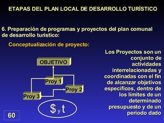 60 ETAPAS DEL PLAN LOCAL DE DESARROLLO TURÍSTICO 6.  Preparación de programas y proyectos del plan comunal de desarrollo turístico : Los Proyectos son un conjunto de actividades interrelacionadas y coordinadas con el fin de alcanzar objetivos específicos, dentro de los límites de un determinado presupuesto y de un período dado Conceptualización de proyecto: OBJETIVO Proy 1 Proy 2 Proy 3 $  y  t 