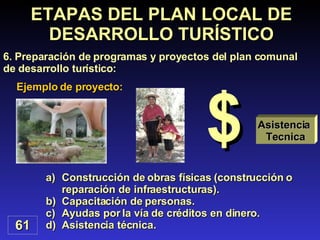 Construcción de obras físicas (construcción o reparación de infraestructuras).  Capacitación de personas. Ayudas por la vía de créditos en dinero. Asistencia técnica. 61 ETAPAS DEL PLAN LOCAL DE DESARROLLO TURÍSTICO 6.  Preparación de programas y proyectos del plan comunal de desarrollo turístico : Ejemplo de proyecto: $ Asistencia  Tecnica 