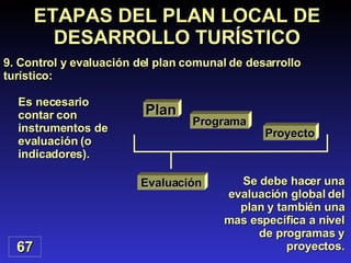 67 ETAPAS DEL PLAN LOCAL DE DESARROLLO TURÍSTICO 9. Control y evaluación del plan comunal de desarrollo turístico: Se debe hacer una evaluación global del plan y también una mas específica a nivel de programas y proyectos. Es necesario contar con instrumentos de evaluación (o indicadores). Plan Programa Proyecto Evaluación 