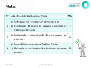Metas
20-04-2016 Jornadas 2016 @ UAlg 9
Nº Lista e Descrição dos Resultados Físicos Mês
1
a) Participação nas Jornadas FCCN com sessão b-on
b) Consolidação do serviço de pesquisa e produção de
materiais de formação
4
2
a) Configuração e parametrização do novo serviço de
estatísticas
8
3
a) Disponibilidade do serviço do Catálogo Coletivo
b) Elaboração de relatório de utilização do novo sistema de
pesquisa
12
 