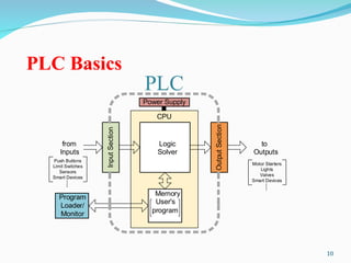 Plc Introduction Stage Examples 1 - PLCs Introduction.ppt about plc basics | PPT