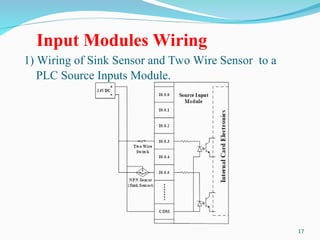 1 - PLCs Introduction.ppt about plc basics | PPT