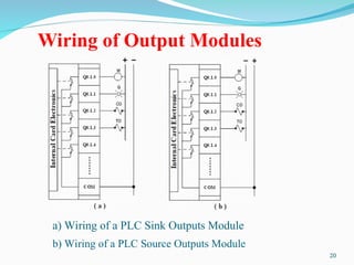1 - PLCs Introduction.ppt about plc basics | PPT