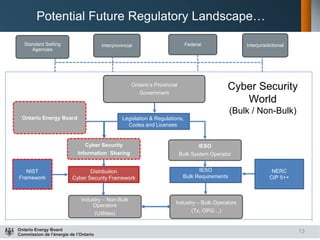 OEB Cyber Security Framework | PDF