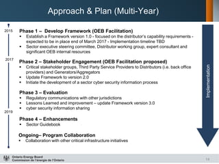 OEB Cyber Security Framework | PDF