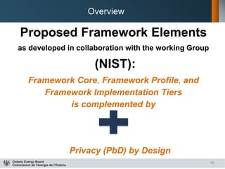OEB Cyber Security Framework | PDF