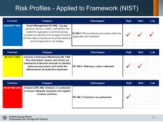 OEB Cyber Security Framework | PDF