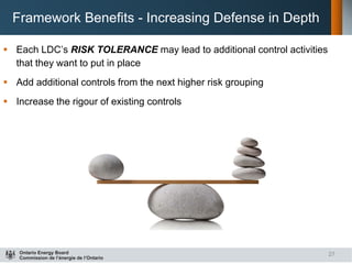 OEB Cyber Security Framework | PDF