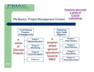 Technical Engineering Support