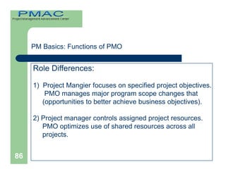 Project Management (Pmp Material)
