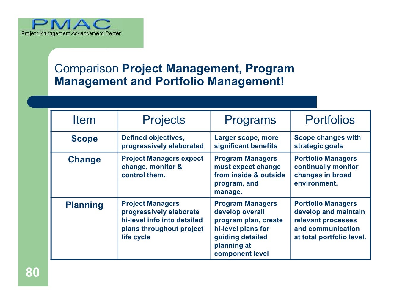 Project Management (PMP Material)