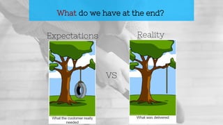 What do we have at the end?
Expectations Reality
VS
 
