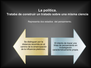 La política.
Trataba de construir un tratado sobre una misma ciencia

                 Representa dos estadios del pensamiento.




             Se distinguen por la
                                           El intento de trazar una
           distancia recorrida en el
                                          línea de pensamiento en
         camino de la emancipación               investigación
          de la influencia platónica..   característicamente propia.
 