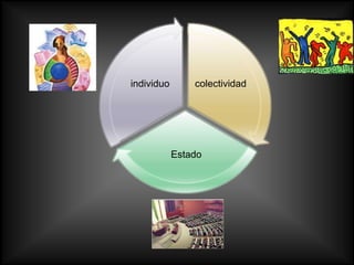 individuo       colectividad




            Estado
 