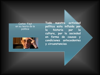 Carlos Fayt        Toda nuestra actividad
en su teoría de la   política esta influida por
     política        la     historia   por   la
                     cultura, por la sociedad
                     en forma de causas y
                     condiciones antecedentes
                     y circunstancias.
 